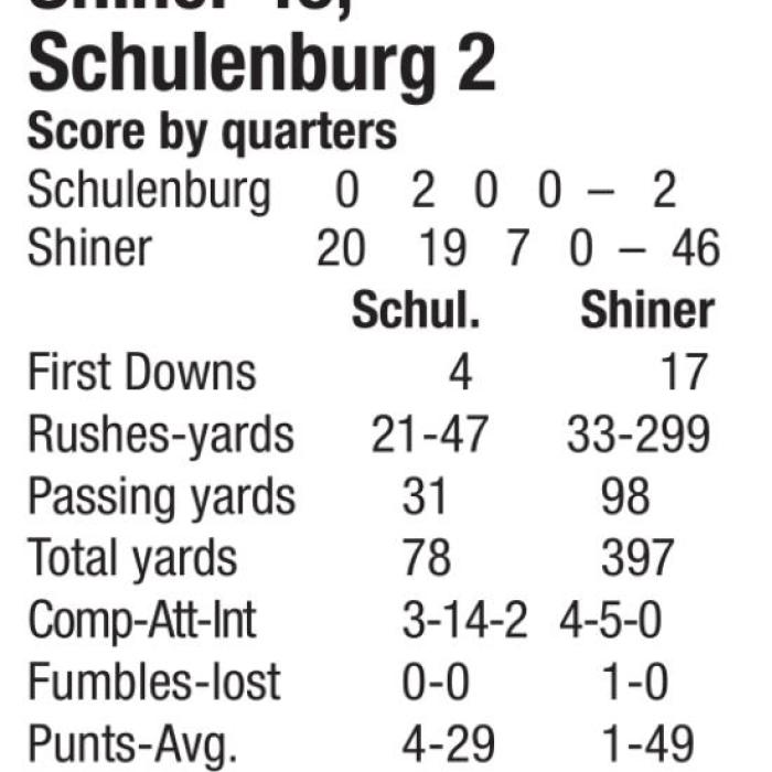 Schulenburg Falls to Shiner in Regular Season Finale; Mason Next for Shorthorns