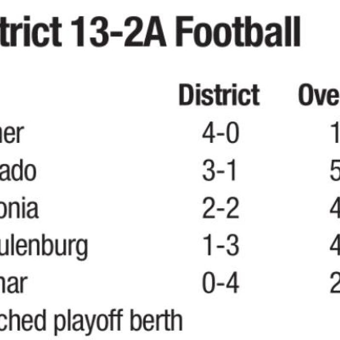 Schulenburg Falls to Shiner in Regular Season Finale; Mason Next for Shorthorns
