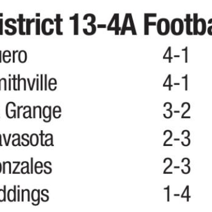 Standings