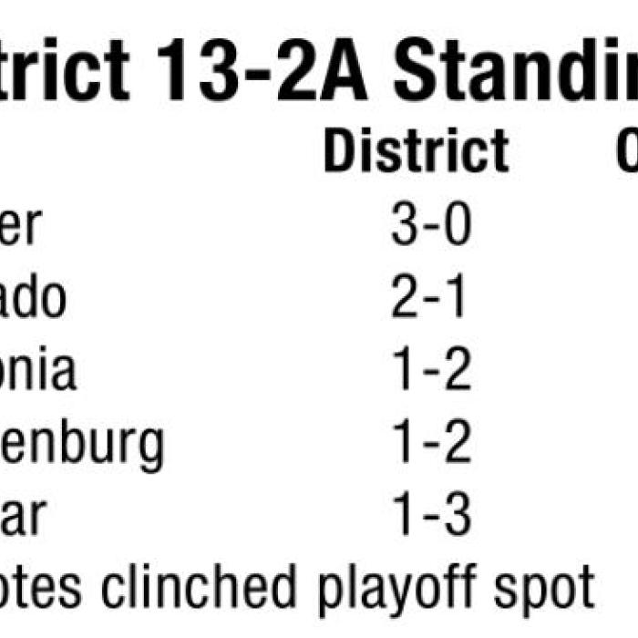 Friday Night Preview