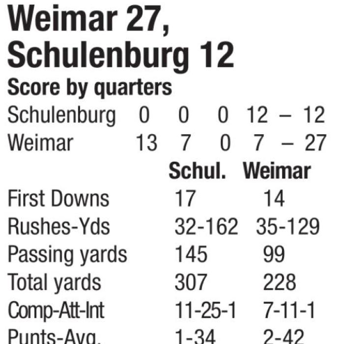 Weimar Stuns Previously Unbeaten Schulenburg