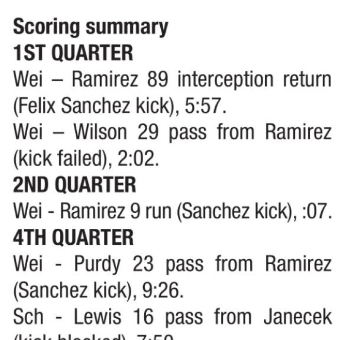 Weimar Stuns Previously Unbeaten Schulenburg