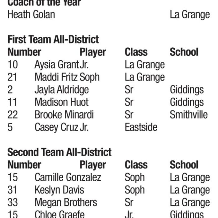 LG’s Kailee Jones Named the District 20-4A MVP, Golan Coach of the Year