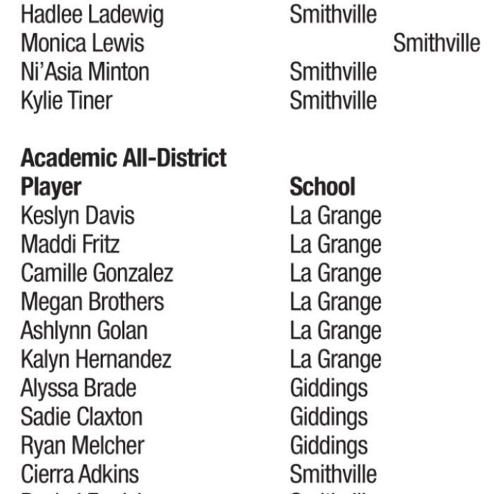 LG’s Kailee Jones Named the District 20-4A MVP, Golan Coach of the Year