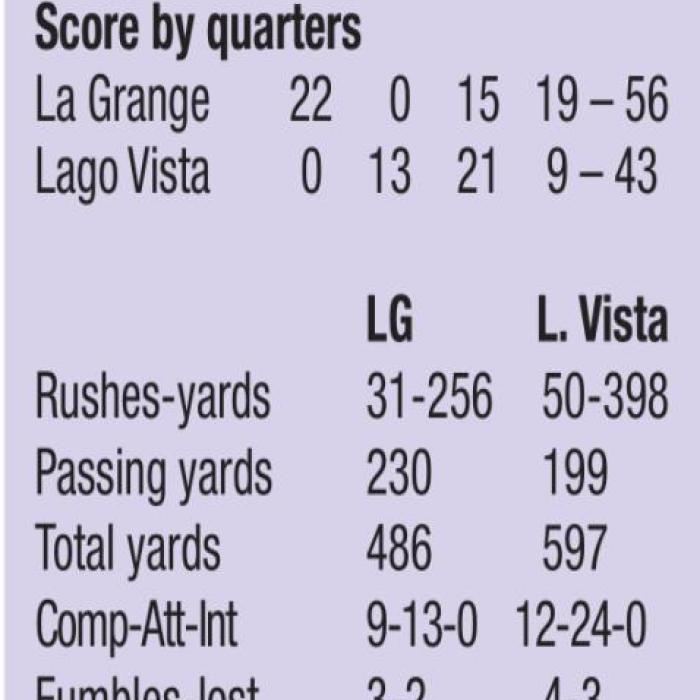 Leps Win Homecoming Shootout 56-43
