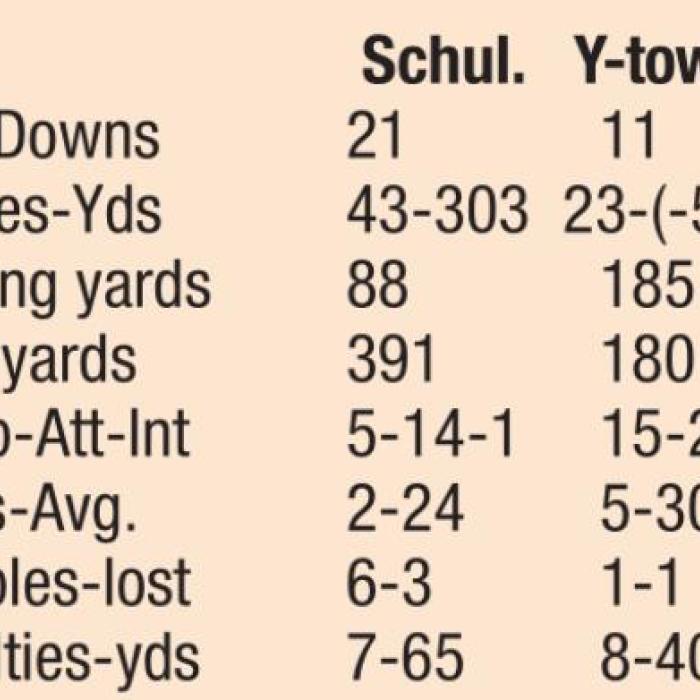 Shorthorns Beat Yorktown, Improve to 3-0