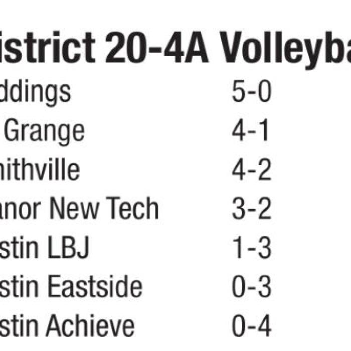 In Battle for First Place, Giddings Downs La Grange