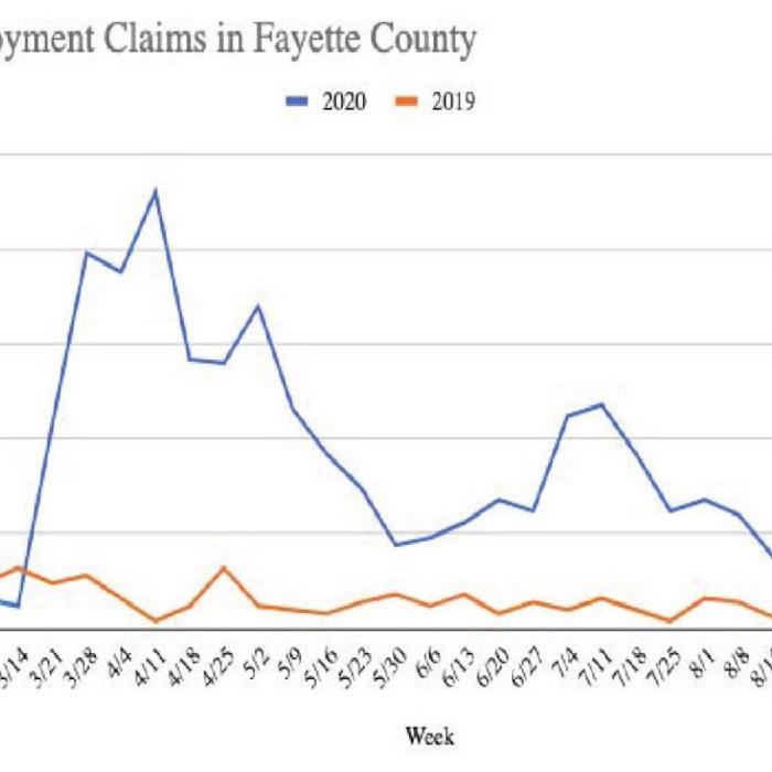 Unemployment Claims In Fayette Rising Again