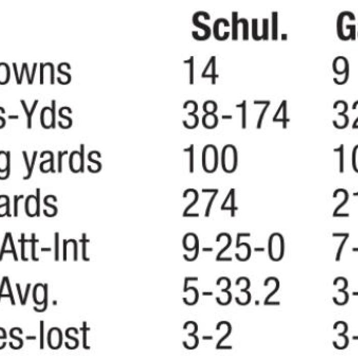 Wild Fourth Quarter Leads Ganado Over Schulenburg