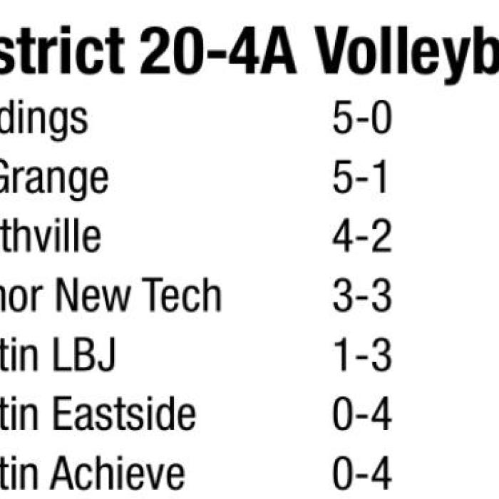 Lady Leps Bash Eastside; Giddings Rematch Looms