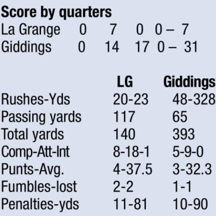Giddings Downs La Grange 31-7