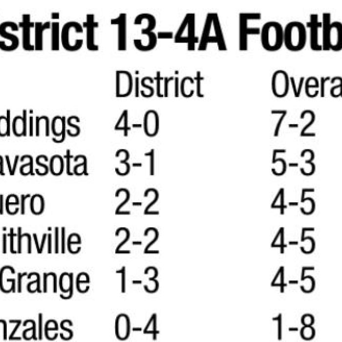 Giddings Downs La Grange 31-7
