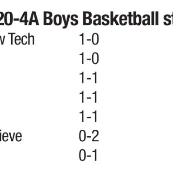 Leps Fall by 9 on the Road at Manor New Tech