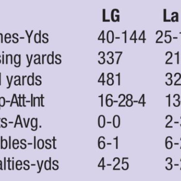 Leps Win Comeback Classic