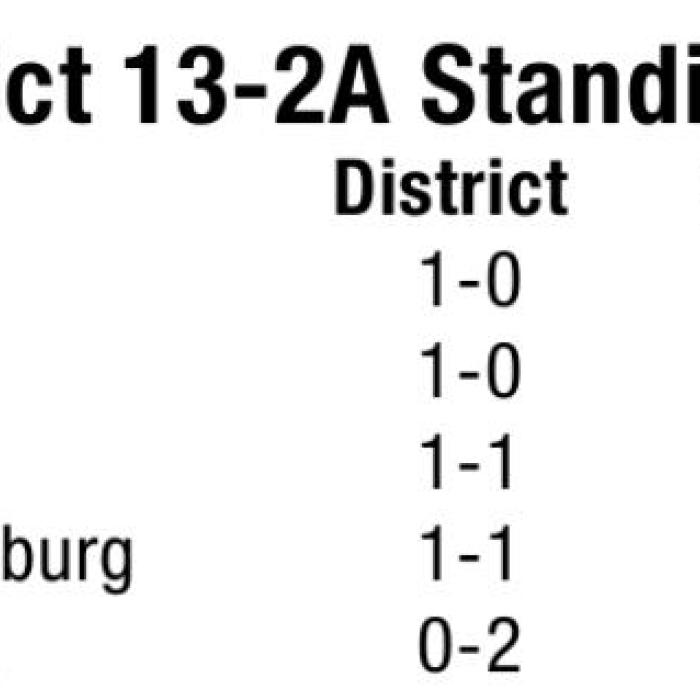 Huge Football Friday for Leps, ‘Horns