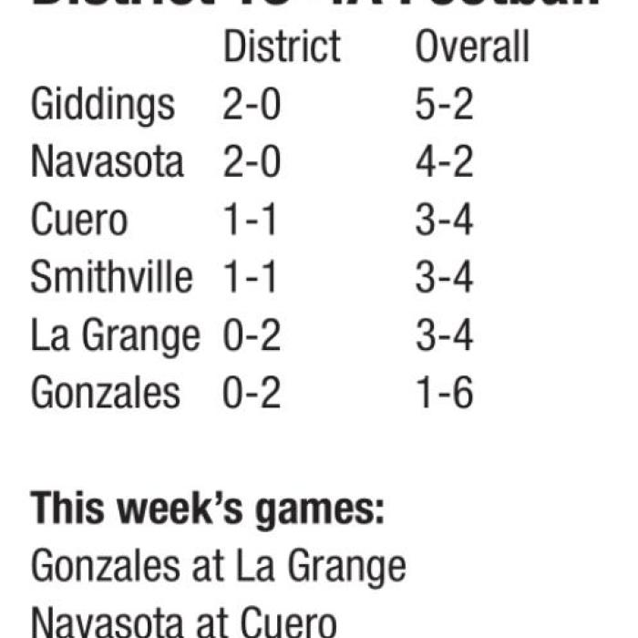 La Grange vs. Gonzales