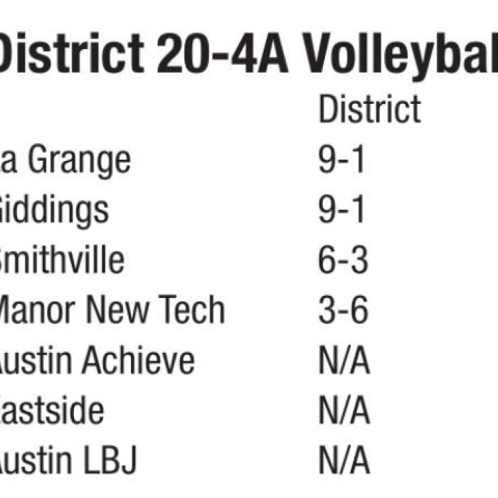 La Grange, RT-C, Schulenburg Volleyball Teams All in First Place