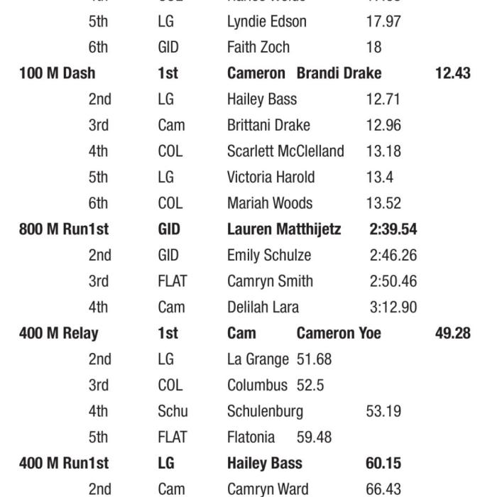 Leopard Relays Held on New Track in La Grange