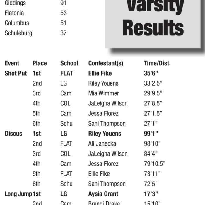 Leopard Relays Held on New Track in La Grange