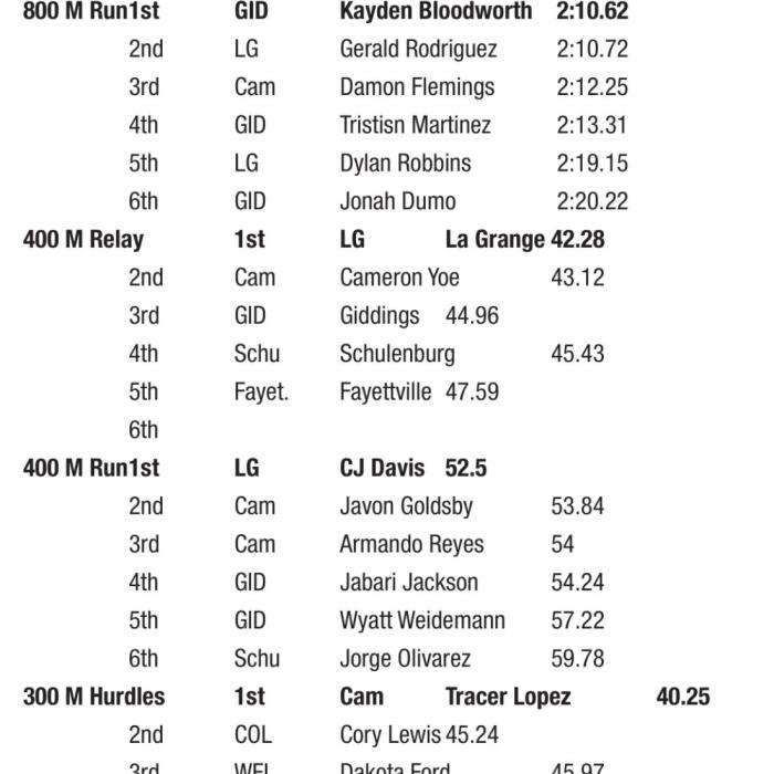Leopard Relays Held on New Track in La Grange