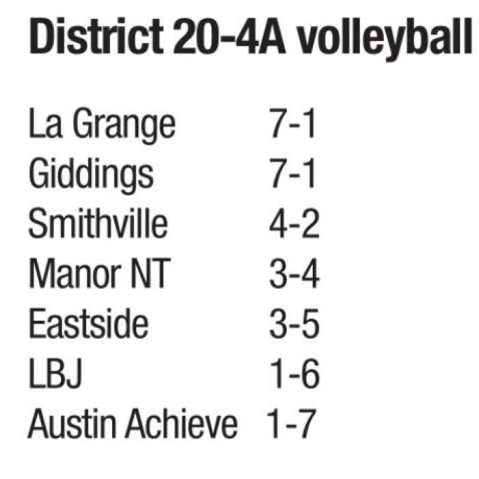 Lady Leps Beat Giddings, Move Into First Place Tie