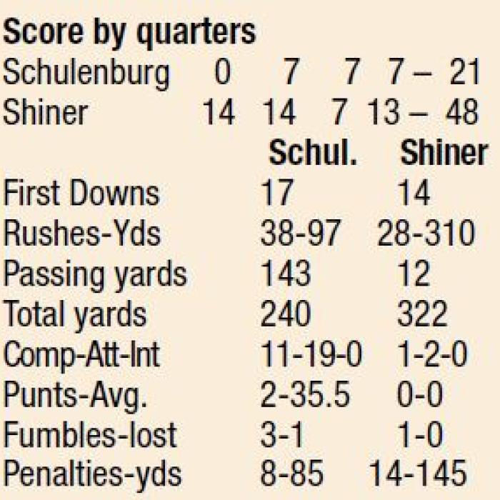 Schulenburg’s Season Ends With Loss to No. 1-ranked Shiner