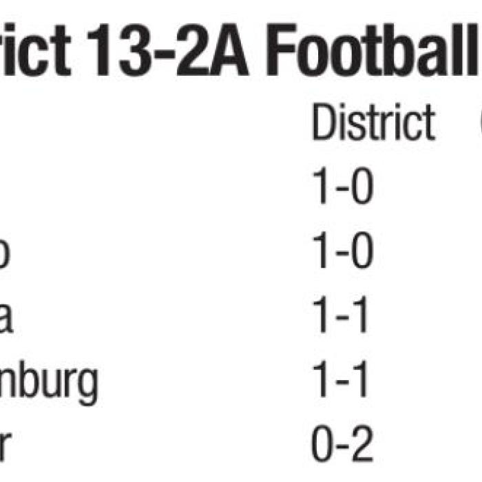 No. 1-Ranked Shiner Beats Flatonia 42-0