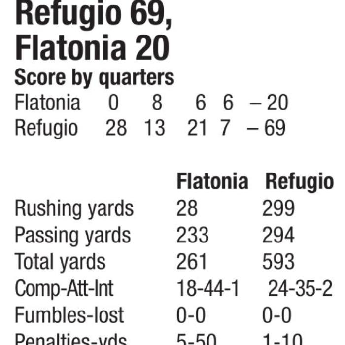 No. 1 Refugio Ends Flatonia’s Football Season in Second Round of Playoffs