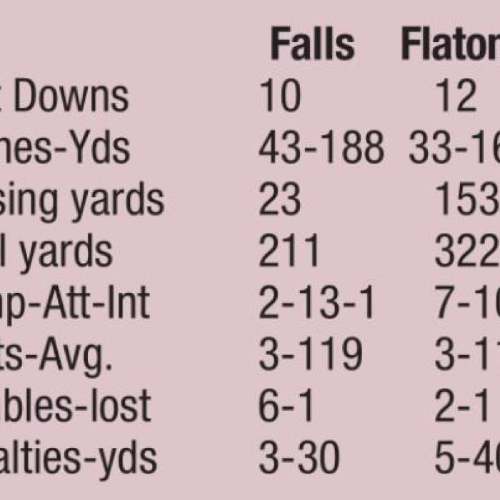Flatonia Blasts the Beavers in First Game on New Turf