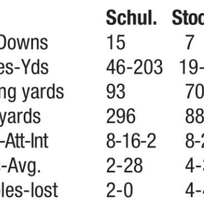 Shorthorns Start Season With 35-23 Win Over Stockdale