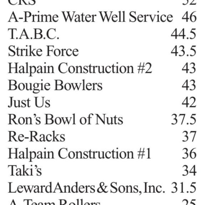 Bowling Results