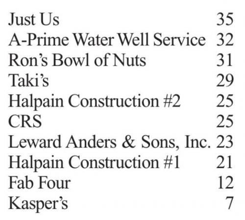 Bowling Results