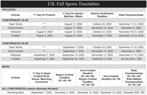 UIL Outlines Plans for High School Sports Return