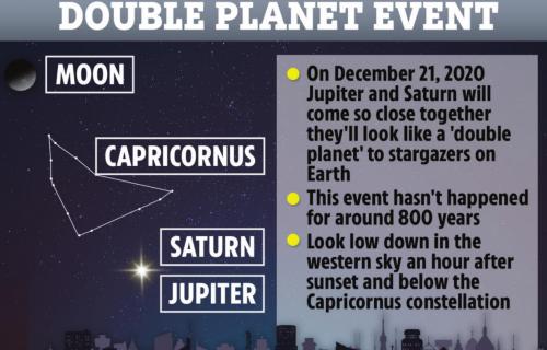 See the “Christmas Star” in Rare Astrological Event on December 21