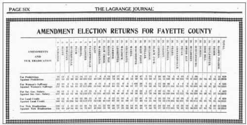 The Arrival of Women’s Suffrage in Fayette County