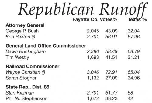 Runoff Results: Regional/State Races