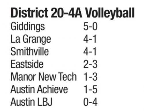Lady Leps Win Third District Match in a Row