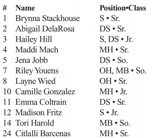2021 Lady Leps Volleyball