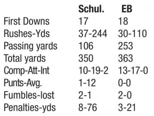 Schulenburg Stays Close, But Falls to East Bernard by 11