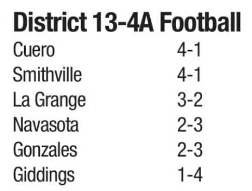 Standings