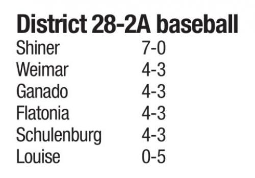 Horns Rally in Extra Innings