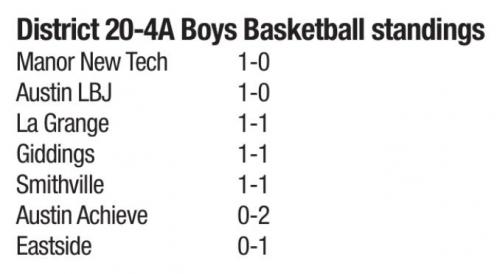 Leps Fall by 9 on the Road at Manor New Tech