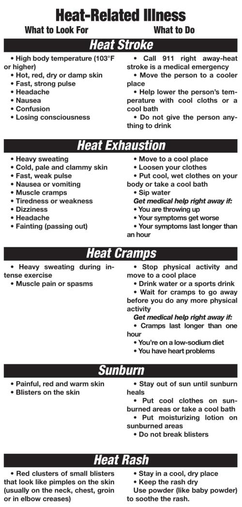 EMS Sees Increase In Heat-Related Illnesses