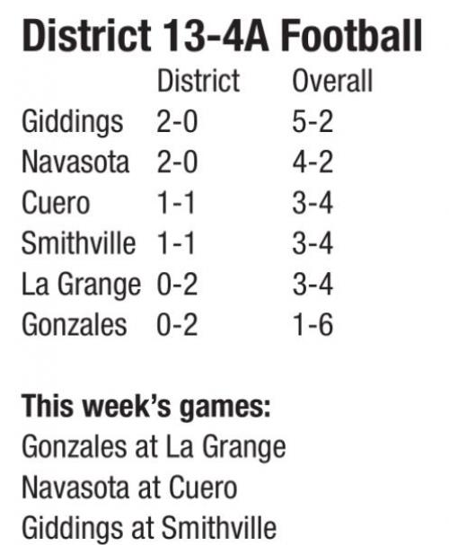 La Grange vs. Gonzales