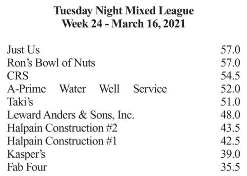 Bowling Results