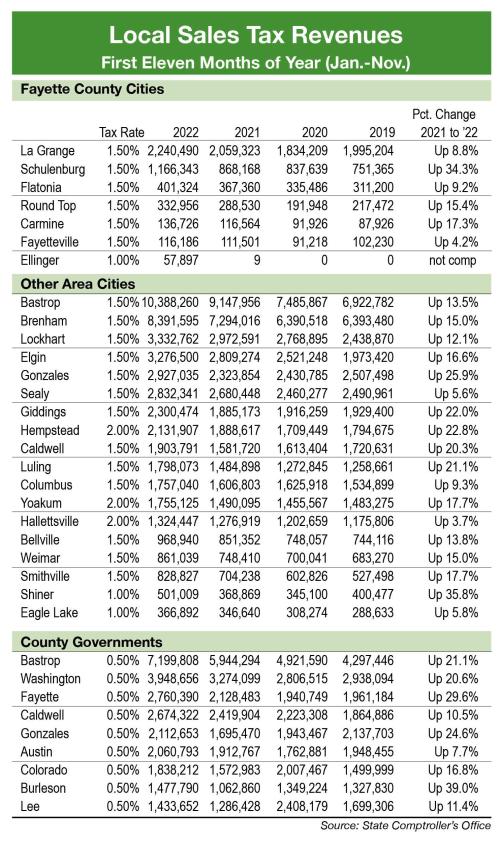 All of Fayette’s Towns