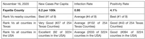 County Offering In-Home Testing
