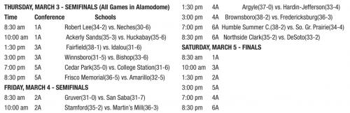 Girls State Basketball Tournament